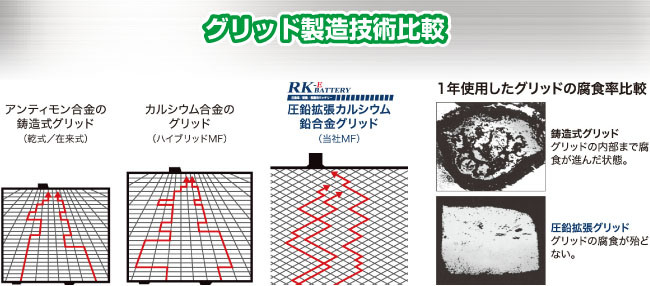 ゴムクローラー 安心の12ヵ月保証 ゴムキャタ キャタピラ｜建設機械部品の通販エースファクトリー 建機パーツストア