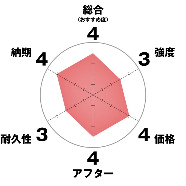 スーパーセール】 ゴムパッド 建機 311 500mm幅 4本ボルトタイプ 82枚セット 三菱 CAT