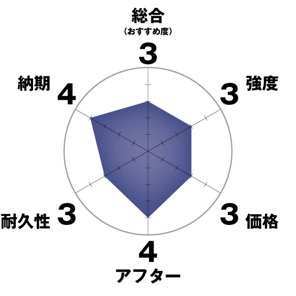 スーパーセール】 ゴムパッド 建機 311 500mm幅 4本ボルトタイプ 82枚セット 三菱 CAT