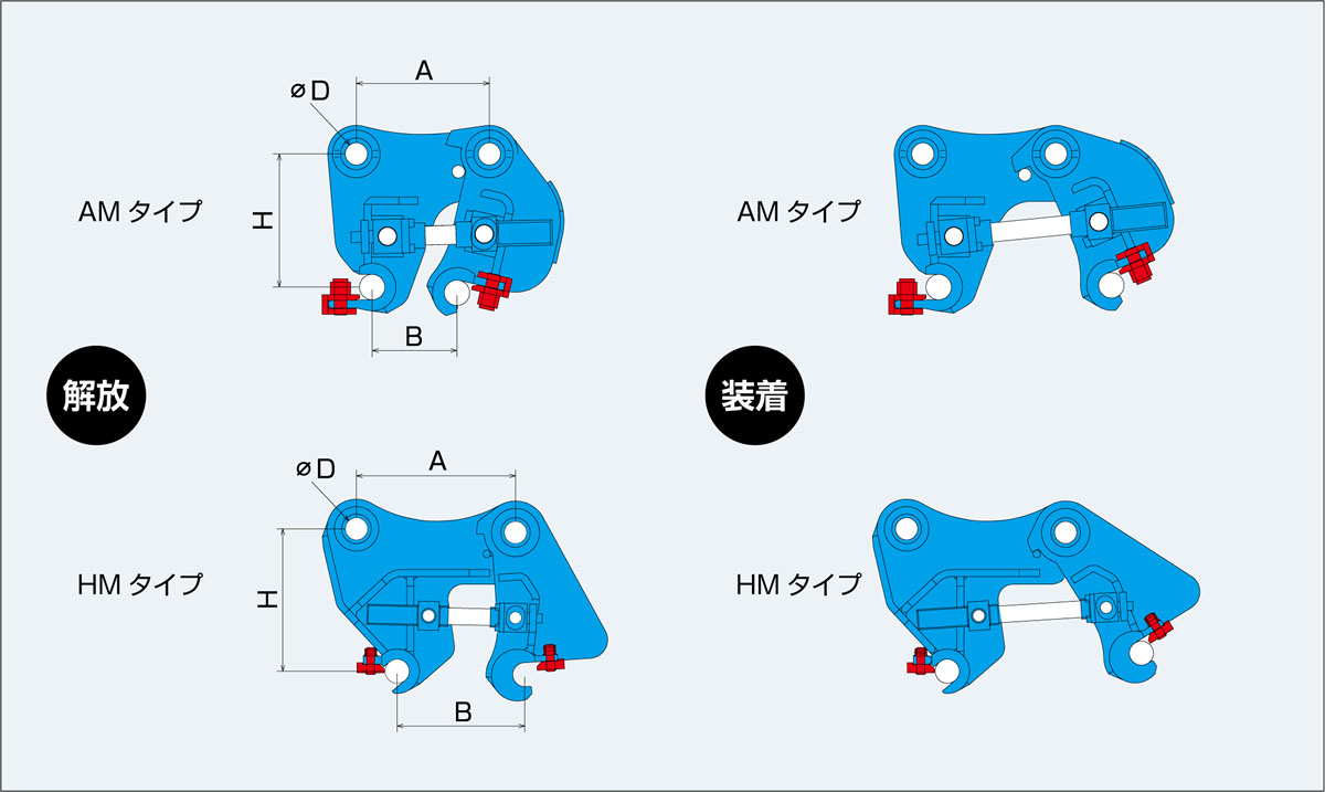 機械式カプラ MKC20AM MKC20DM ２トンクラス用 【標準・ブレーカ仕様 兼用】【標準・クレーン仕様 兼用】 ２トンユンボ用 ☆甲南電機  製 新品 ワンタッチ Konan ☆納期2か月（受注生産）