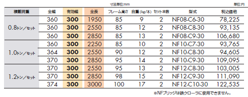 NFブリッジリスト