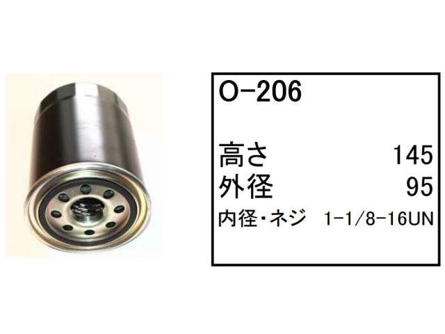 145×95