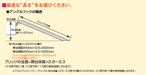 アングル　長さ