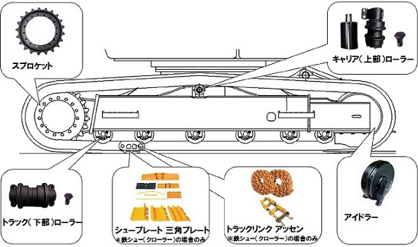 『4年保証』 ボルトなど付 PC78US-5 コマツ アッセン トラックローラー 【ゴムクローラー用】 社外品 下部ローラー その他