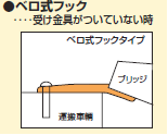 ベロ式フック図