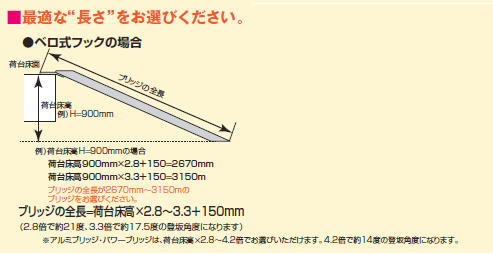 ベロ式　長さ