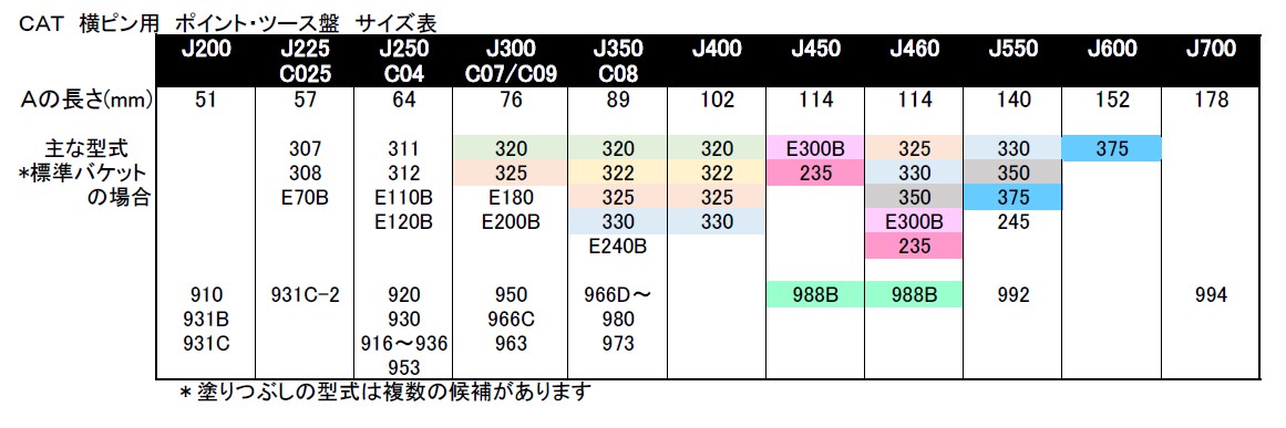 販売初売 ツース盤(平爪) CAT用横ピン 5枚セット ワイド幅 CAT320～ 07C パーツ