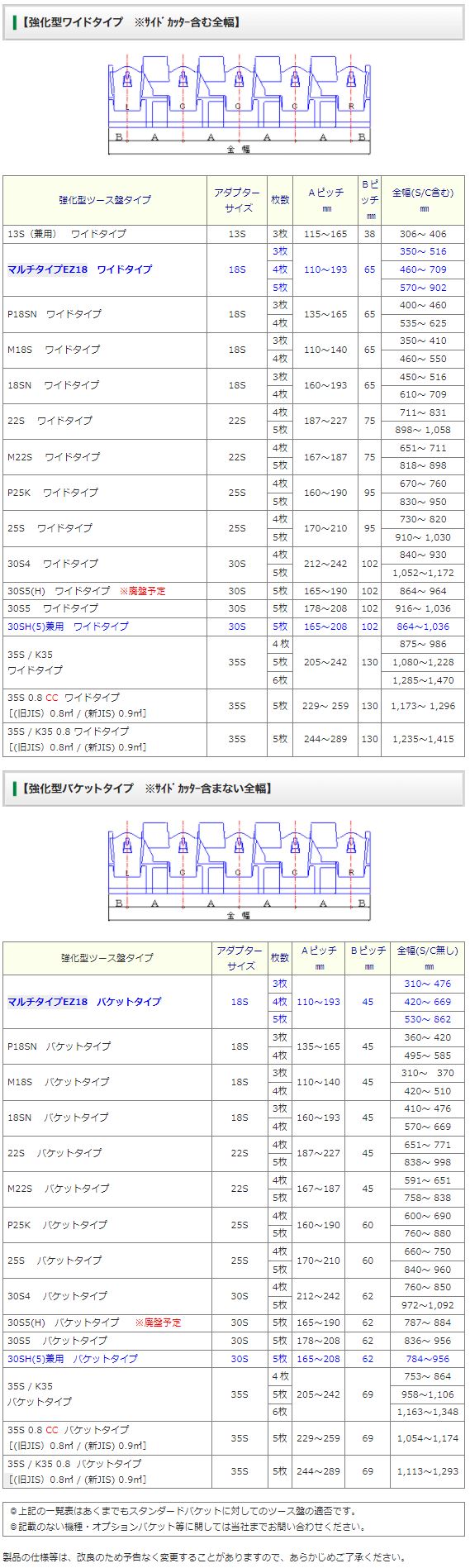 越後ツース盤サイズ表 縦ピン