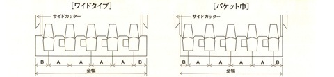 バケット幅・ワイド幅