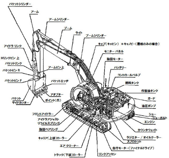 パワーショベル部品詳細図