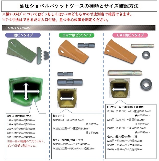 爪　サイズ確認方法