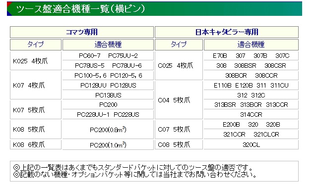 越後横ピンツース盤適合機種一覧