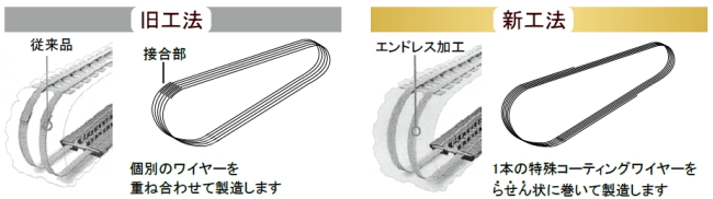 ゴムクローラーエンドレス加工