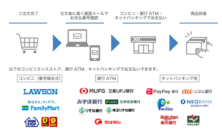 コンビニ払い(番号端末式)
