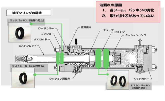 レビュー高評価の商品！ チルト シリンダー シールキット コマツ FG30H-11 フォークリフト 社外品